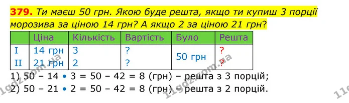 379. Ти маєш 50 грн. Якою буде решта, якщо ти купиш 3 порції морозива за ціною 14 грн? А якщо 2 за ціною 21 грн? — ГДЗ Математика 4 клас Бевз 1 та 2 частини