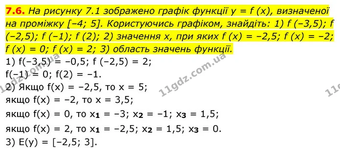 7.6. На рисунку 7.1 зображено графік функції y = f (x), визначеної — ГДЗ Алгебра 9 клас Мерзляк 2026