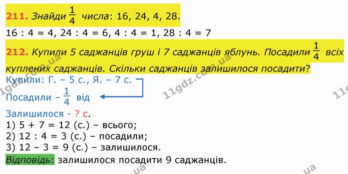 211. Знайди числа: 16, 24, 4, 28. — ГДЗ Математика 3 клас Листопад 1-2 ч.