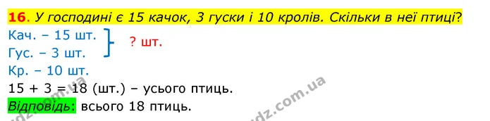 16. У господині є 15 качок, 3 гуски і 10 кролів. Скільки в неї птиці? — ГДЗ Математика 3 клас Бевз 1 частина