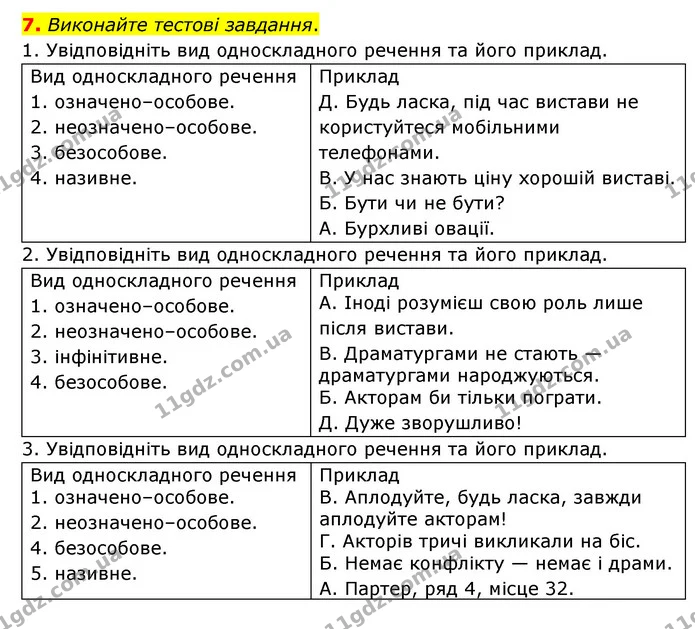 7. Виконайте тестові завдання. — ГДЗ Українська мова 8 клас Авраменко (поглиблений)