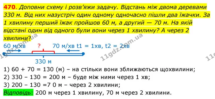 470. Доповни схему і розв’яжи задачу. Відстань між двома деревами 330 м. Від них назустріч один одному одночасно пішли два їжачки. За 1 — ГДЗ Математика 3 клас Бевз 1 частина