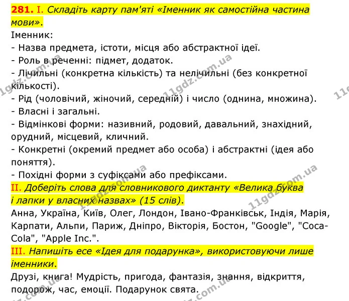 281. І. Складіть карту пам'яті «Іменник як самостійна частина мови». — ГДЗ Українська мова 6 клас Голуб 2023