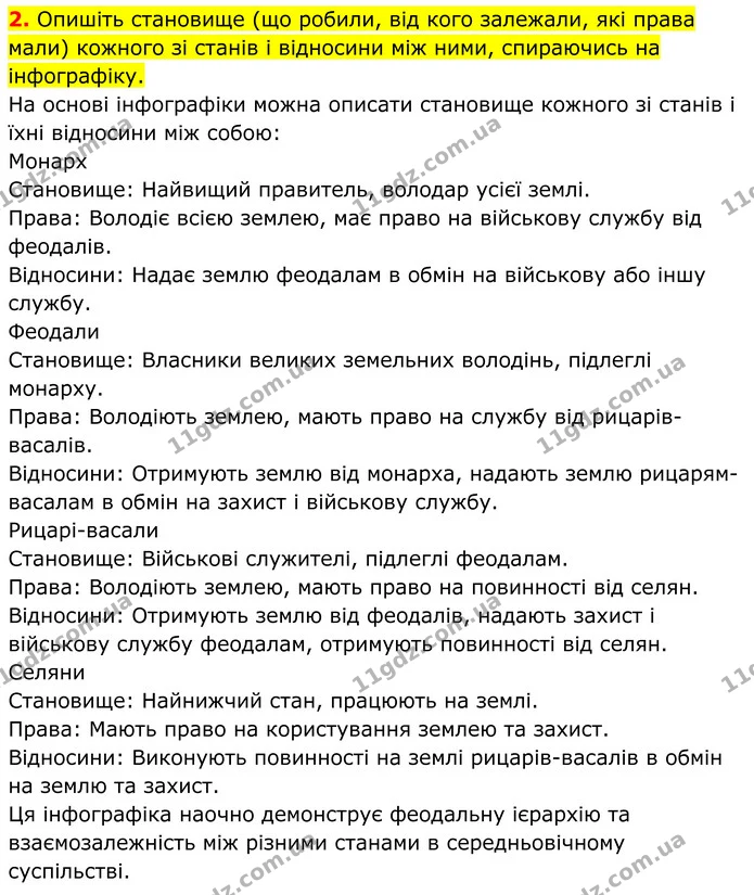 2. Опишіть становище (що робили, від кого залежали, які права мали) кожного зі станів і відносини між ними, спираючись на інфографіку. — ГДЗ Всесвітня історія 7 клас Пометун 2024