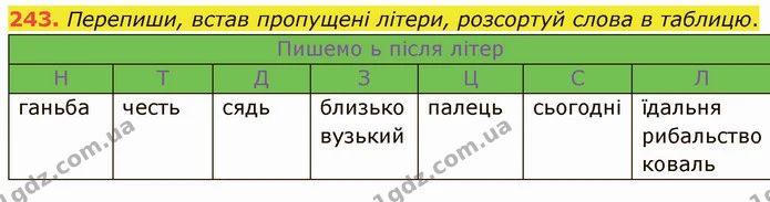 243. Перепиши, встав пропущені літери, розсортуй слова в таблицю. — ГДЗ Українська мова 5 клас Онатій