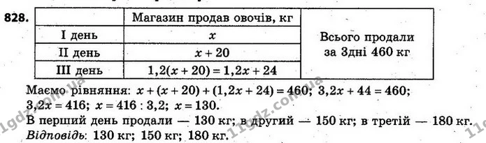 828. Магазин продав за 3 дні 460 кг овочів. За другий день було продано овочів на 20 кг більше, ніж за перший, а за третій — в 1,2 разу — ГДЗ Алгебра 7 клас Кравчук 2015