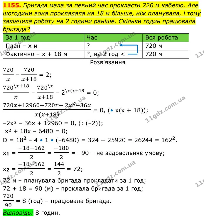 1155. Бригада мала за певний час прокласти 720 м кабелю. Але щогодини вона прокладала на 18 м більше, ніж планувала, і тому закінчила — ГДЗ Алгебра 8 клас Бевз