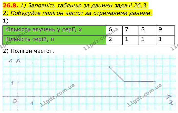 26.8. 1) Заповніть таблицю за даними задачі 26.3. — ГДЗ Алгебра 9 клас Істер