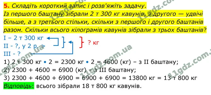 5. Складіть короткий запис і розв'яжіть задачу. — ГДЗ Математика 4 клас Логачевська 1-2 ч. 2021
