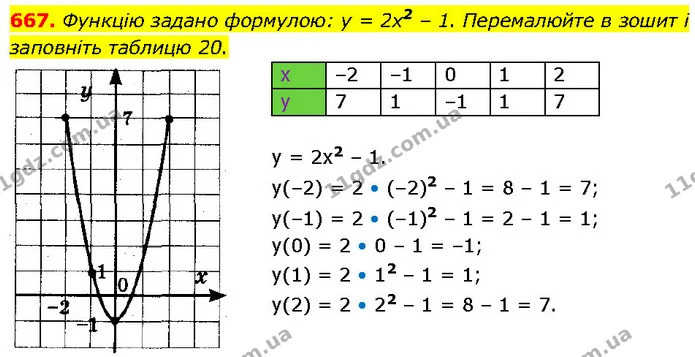 667. Функцію задано формулою: у = 2х2 – 1. Перемалюйте в зошит і заповніть таблицю 20. — ГДЗ Алгебра 7 клас Тарасенкова 2024
