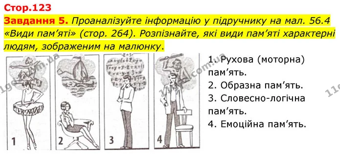 Стор. 123 — 5 — ГДЗ Робочий зошит біологія 8 клас Мирна — ГДЗ Робочий зошит біологія 8 клас Мирна