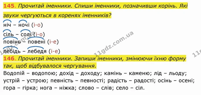 145. Прочитай іменники. Спиши іменники, позначивши корінь. Які звуки чергуються в коренях іменників? ніч – ночі (і-о) — ГДЗ Українська мова та читання 4 клас Захарійчук