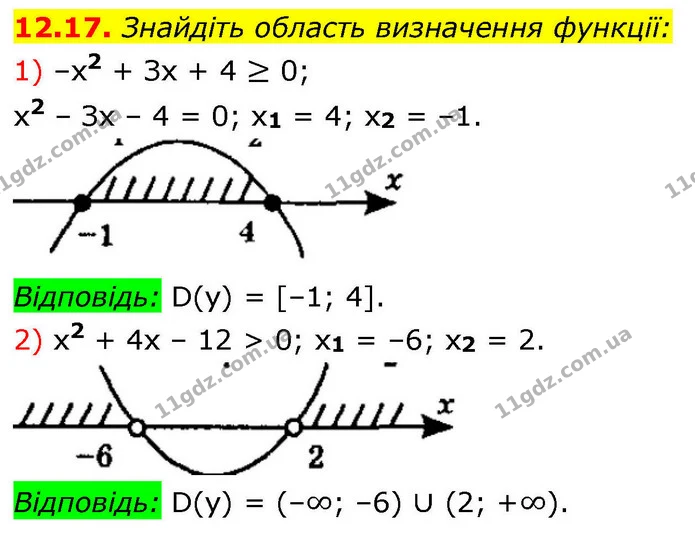 12.17. Знайдіть область визначення функції: — ГДЗ Алгебра 9 клас Мерзляк 2026