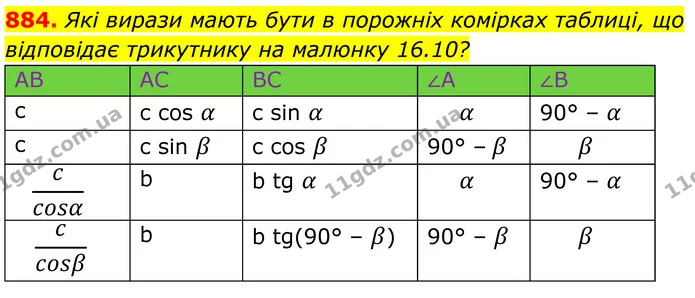 884. Які вирази мають бути в порожніх комірках таблиці, що відповідає трикутнику на малюнку 16.10? — ГДЗ Геометрія 8 клас Бевз