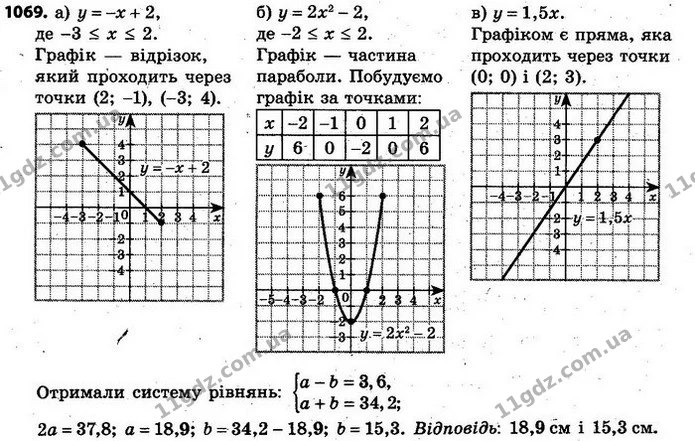 1069. Побудуйте графік функції: — ГДЗ Алгебра 7 клас Кравчук 2015
