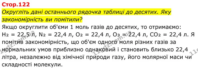 Округліть дані останнього рядочка таблиці до десятих. Яку закономірність ви помітили? — ГДЗ Хімія 8 клас Мідак