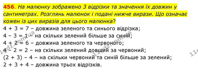 456. На малюнку зображено 3 відрізки та значення їх довжин у сантиметрах. Розглянь малюнок і подані нижче вирази. Що означає кожен із — ГДЗ Математика 3 клас Бевз 2 частина