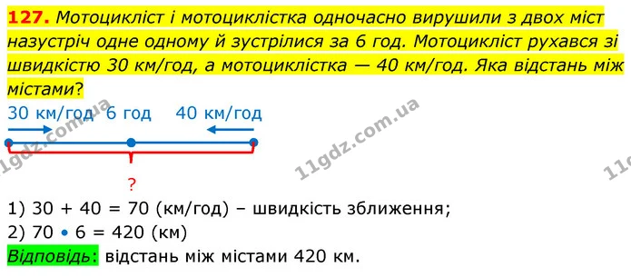 127. Мотоцикліст і мотоциклістка одночасно вирушили з двох міст назустріч одне одному й зустрілися за 6 год. Мотоцикліст рухався зі — ГДЗ Математика 5 клас Скворцова 2022