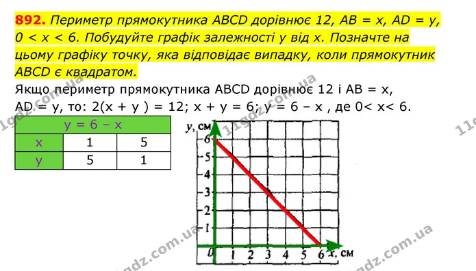 892. Периметр прямокутника ABCD дорівнює 12, AB = x, AD = y, — ГДЗ Алгебра 7 клас Мерзляк, Полонський 2015