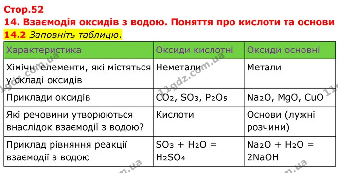 ГДЗ Робочий зошит Хімія 8 клас Григорович — ГДЗ Робочий зошит Хімія 8 клас Григорович