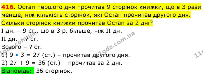 416. Остап першого дня прочитав 9 сторінок книжки, що в 3 рази менше, ніж кількість сторінок, які Остап прочитав другого дня. Скільки — ГДЗ Математика 3 клас Козак 1-2 ч.