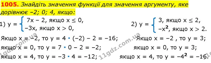 1005. Знайдіть значення функції для значення аргументу, яке — ГДЗ Алгебра 7 клас Істер 2024