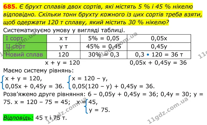 685. Є брухт сплавів двох сортів, які містять 5 % і 45 % нікелю відповідно. Скільки тонн брухту кожного із цих сортів треба взяти, щоб — ГДЗ Алгебра 8 клас Мерзляк