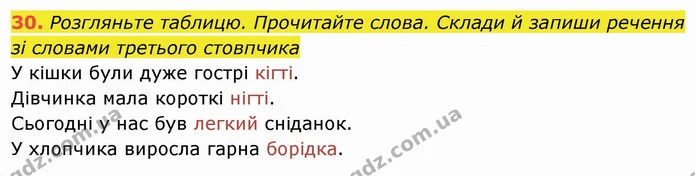 30. Розгляньте таблицю. Прочитайте слова. Склади й запиши речення зі словами третього стовпчика У кішки були дуже гострі кігті. — ГДЗ Українська мова та читання 4 клас Захарійчук