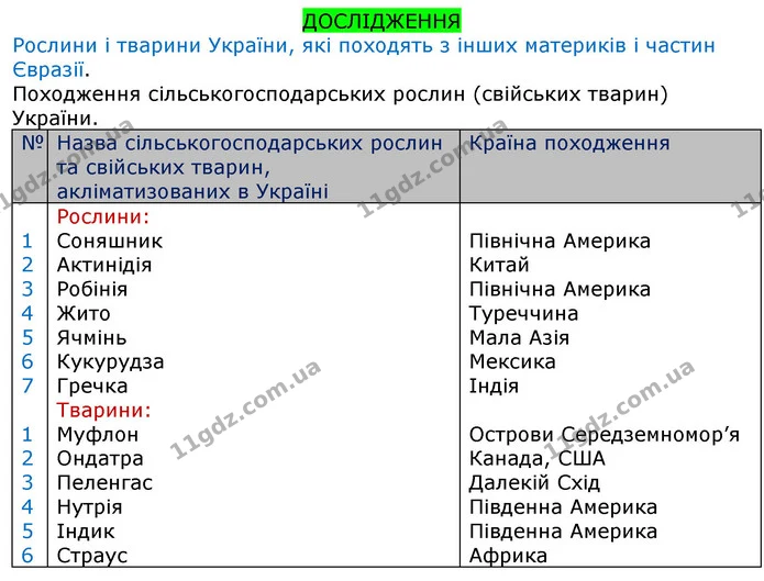 ГДЗ Зошит Географія 8 клас Топузов — ГДЗ Зошит Географія 8 клас Топузов