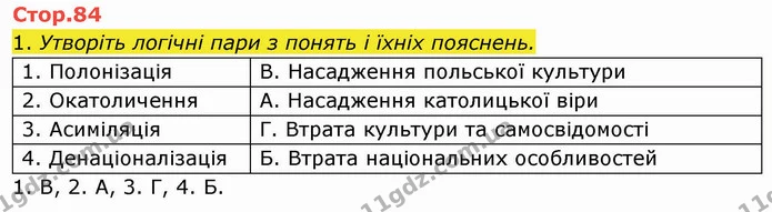 1. Утворіть логічні пари з понять і їхніх пояснень. — ГДЗ Історія України 8 клас Щупак