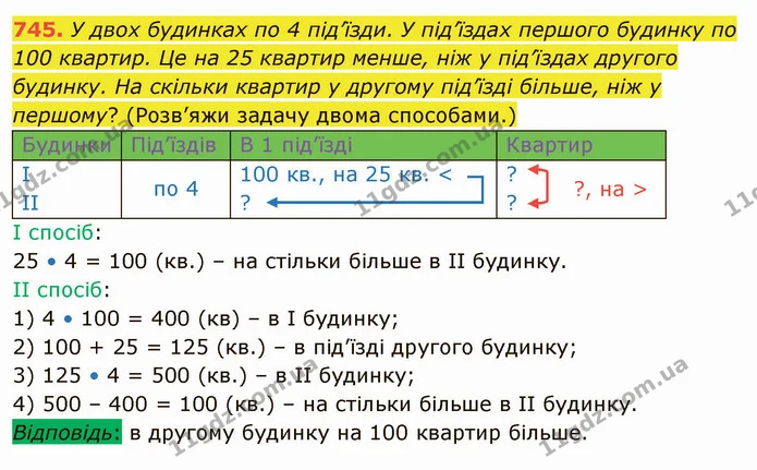 745. У двох будинках по 4 під’їзди. У під’їздах першого будинку по 100 квартир. Це на 25 квартир менше, ніж у під’їздах другого — ГДЗ Математика 4 клас Лишенко 1-2 ч.