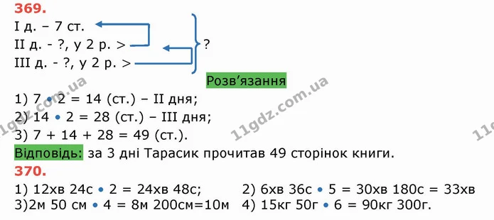 ГДЗ Математика 5 клас Тарасенкова — ГДЗ Математика 5 клас Тарасенкова