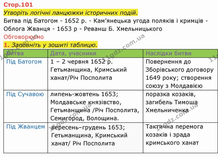 1. Заповніть у зошиті таблицю. — ГДЗ Історія України 8 клас Щупак