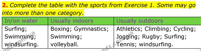 2. Complete the table with the sports from Exercise 1. Some may go into more than one category. — ГДЗ робочий зошит Англійська мова 8 клас Гарет Джонс 2025