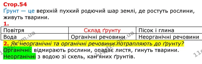 2. Як неорганічні та органічні речовини потрапляють до ґрунту? — ГДЗ Робочий зошит Природознавство 5 клас Коршевнюк
