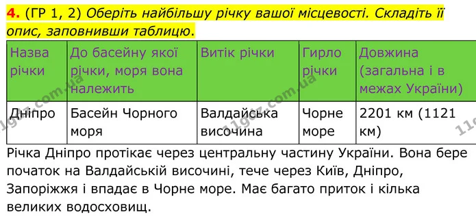 4. (ГР 1, 2) Оберіть найбільшу річку вашої місцевості. Складіть її опис, заповнивши таблицю. — ГДЗ Зошит практичні Географія 8 клас Гільберг