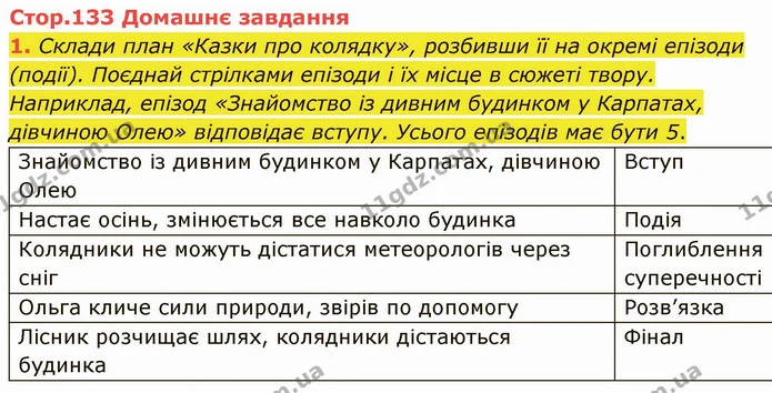 Стор. 133 — Стр.133 (ДЗ) — ГДЗ Українська література 5 клас Коваленко — ГДЗ Українська література 5 клас Коваленко