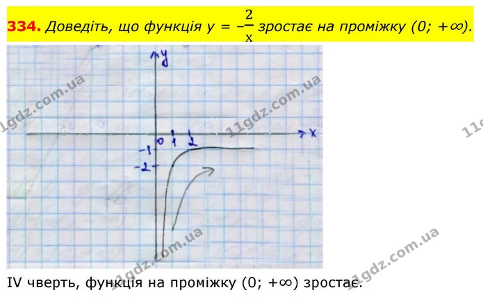 334. Доведіть, що функція у = –2х зростає на проміжку (0; +∞). — ГДЗ Алгебра 9 клас Тарасенкова