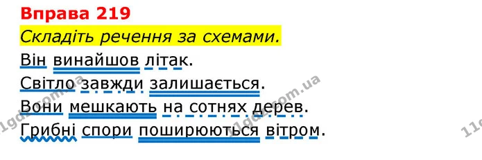 219 — ГДЗ Українська мова 6 клас Літвінова