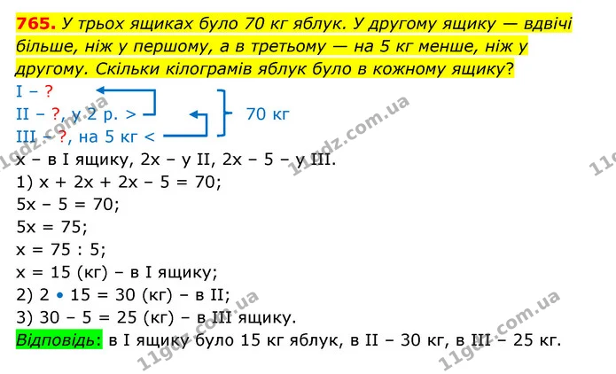 765. У трьох ящиках було 70 кг яблук. У другому ящику — вдвічі більше, ніж у першому, а в третьому — на 5 кг менше, ніж у другому — ГДЗ Математика 5 клас Бевз