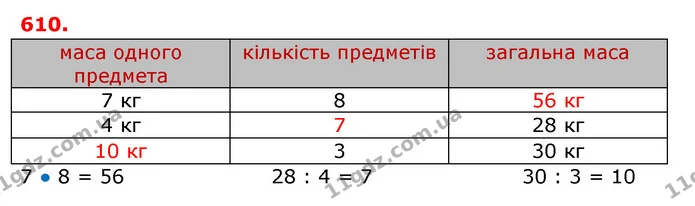 ГДЗ Математика 3 клас Оляницька 1 та 2 частини — ГДЗ Математика 3 клас Оляницька 1 та 2 частини