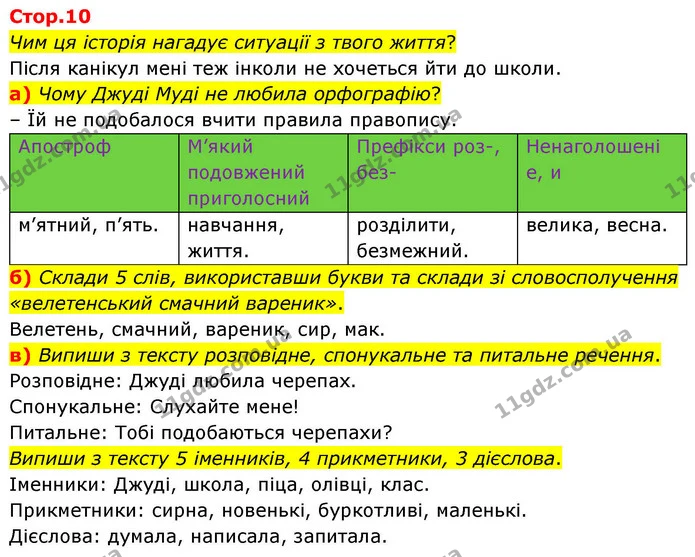 Чим ця історія нагадує ситуації з твого життя? — ГДЗ Українська мова та читання 4 клас Большакова