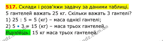 517. Склади і розв’яжи задачу за даними таблиці. — ГДЗ Математика 3 клас Будна 1-2 ч.
