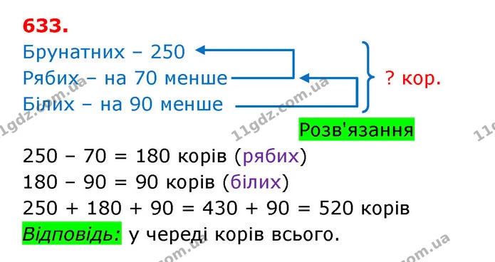 ГДЗ Математика 3 клас Оляницька 1 та 2 частини — ГДЗ Математика 3 клас Оляницька 1 та 2 частини