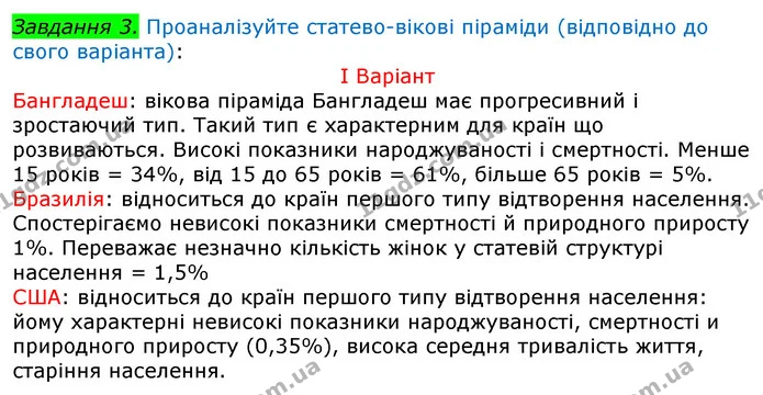 Пр.12 (3) — ГДЗ Зошит Географія 8 клас Топузов — ГДЗ Зошит Географія 8 клас Топузов