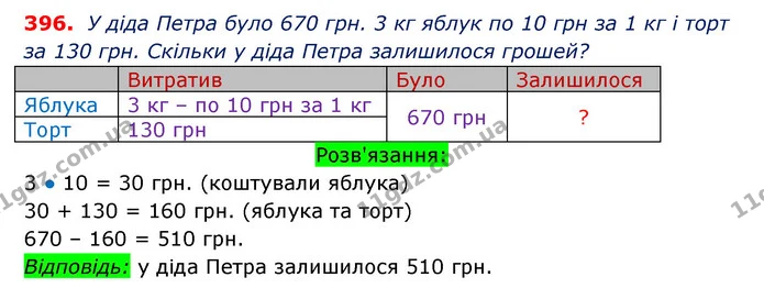 ГДЗ Математика 3 клас Оляницька 1 та 2 частини — ГДЗ Математика 3 клас Оляницька 1 та 2 частини