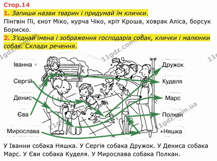 1. Запиши назви тварин і придумай їм клички. — ГДЗ Робочий зошит Українська мова 2 клас Большакова 1 ч. - 2 ч.