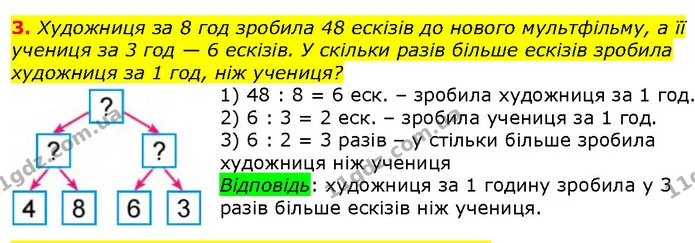3. Художниця за 8 год зробила 48 ескізів до нового мультфільму, а її учениця за 3 год — 6 ескізів. У скільки разів більше ескізів — ГДЗ Математика 2 клас Лишенко