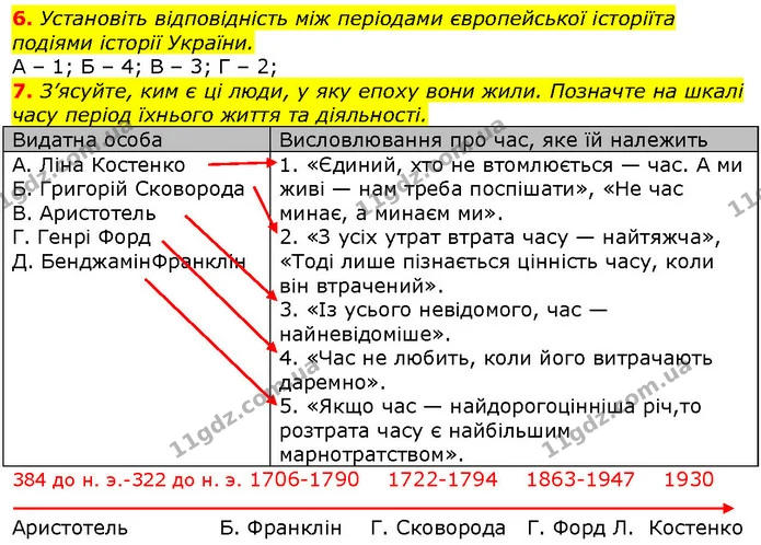 6. Міста Пантікапей і Ольвія (грецькі міста-держави на території сучасної України) були засновані в VІ ст. до н. е., місто Київ — у V — ГДЗ Вступ до історії 5 клас Щупак