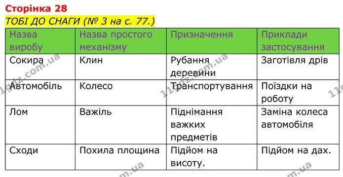 1. Виконай кроки 1–3 дослідження і запиши результати в таблицю. — ГДЗ робочий зошит Пізнаємо природу 5 клас Коршевнюк